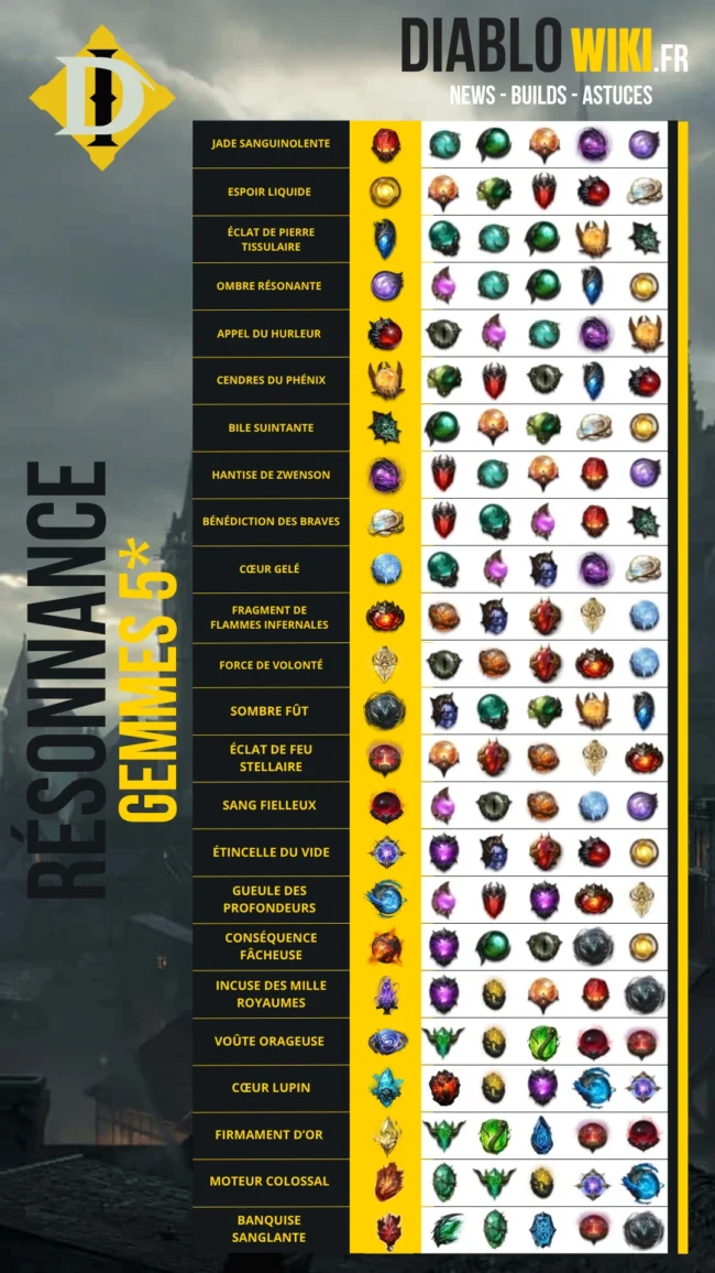 La résonnance de Gemmes 5 reso gemmes 5